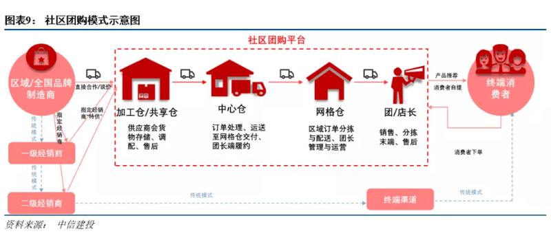 共享经济十个行业_共享经济行业领域_共享经济行业环境分析