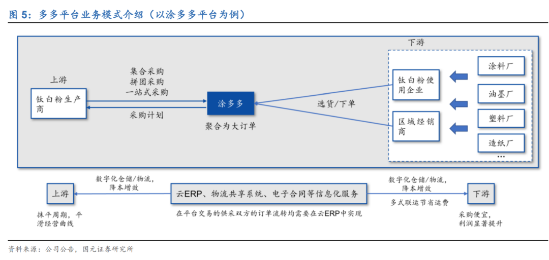 共享经济行业环境分析_共享经济行业领域_共享经济十个行业